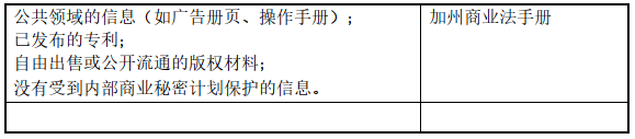 商业秘密的定义及实务判断标准 （第二部分）