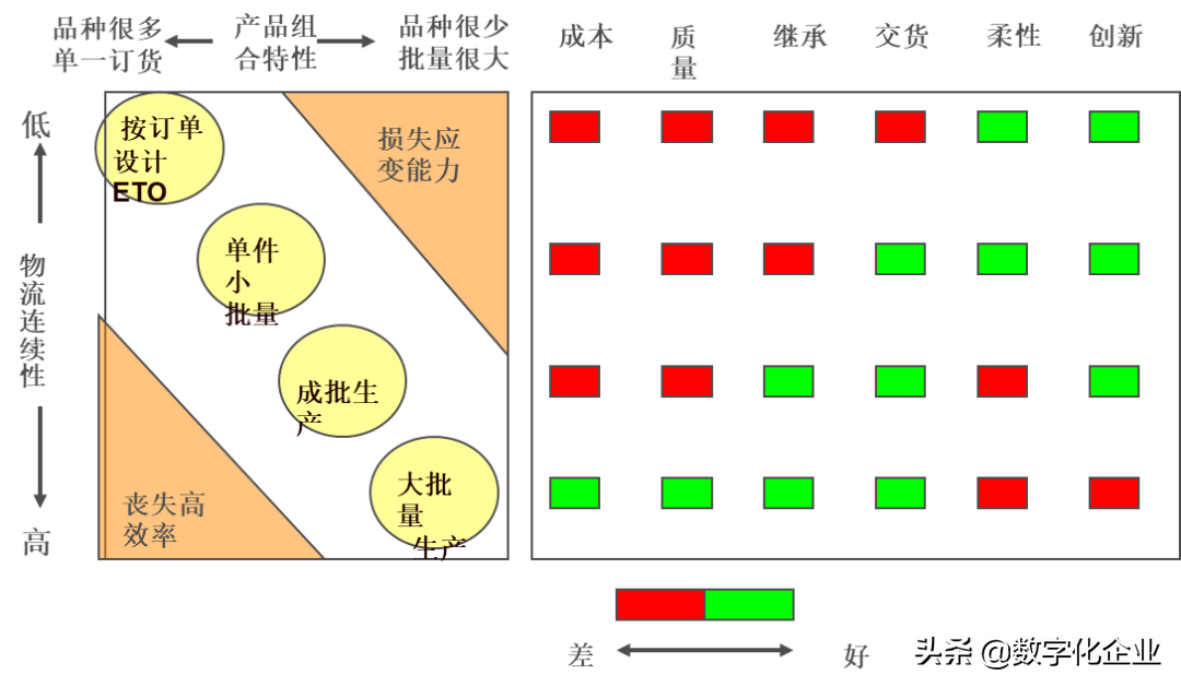 制造企业大规模定制化智能制造的实施