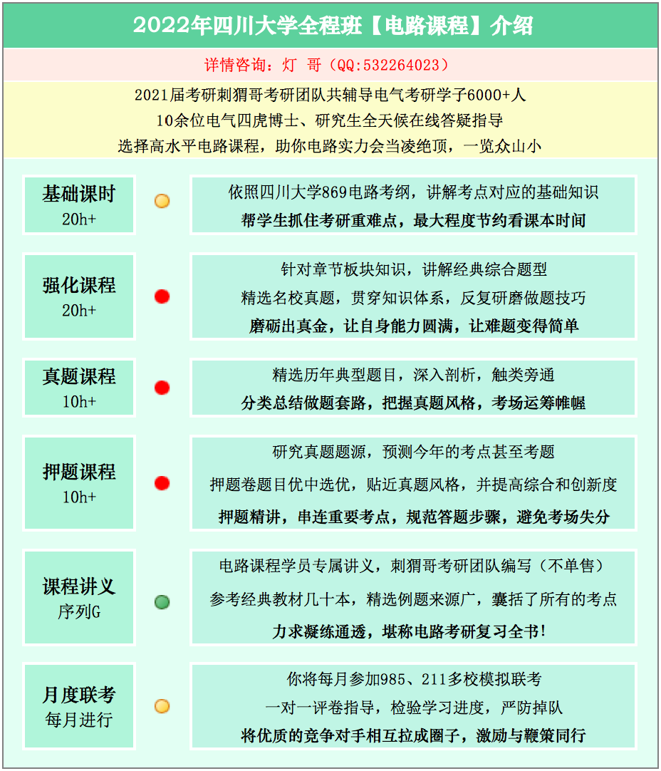 天府之国顶尖985！底蕴深厚，就业无忧，电气学硕310分就能上？