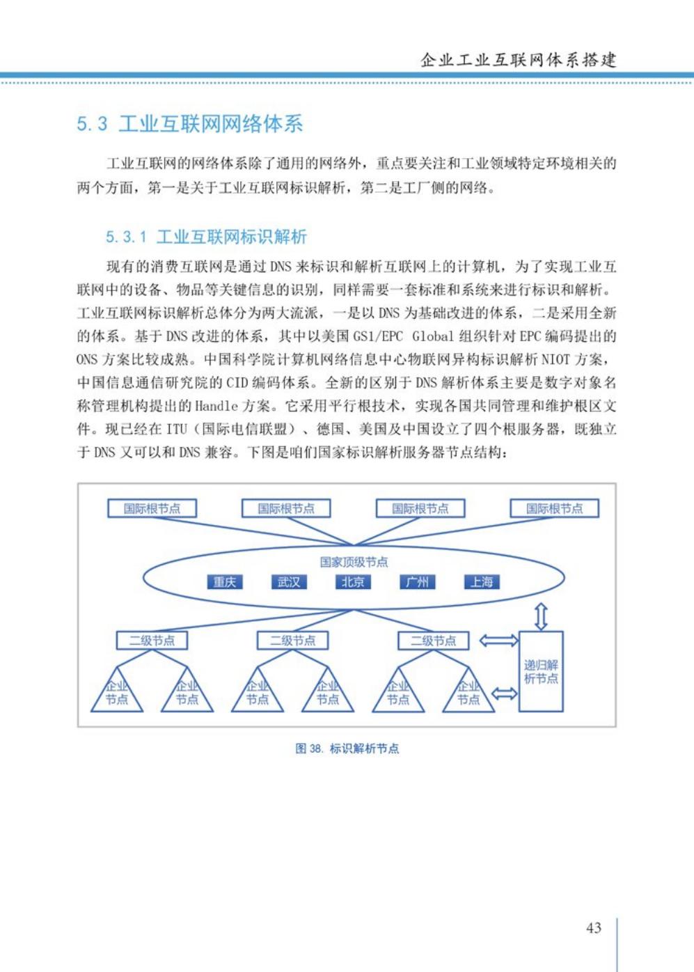 2021工业互联网白皮书（完整版）