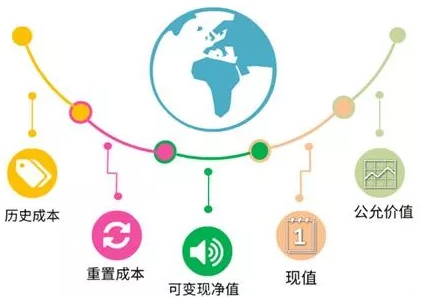 会计入门请看这里