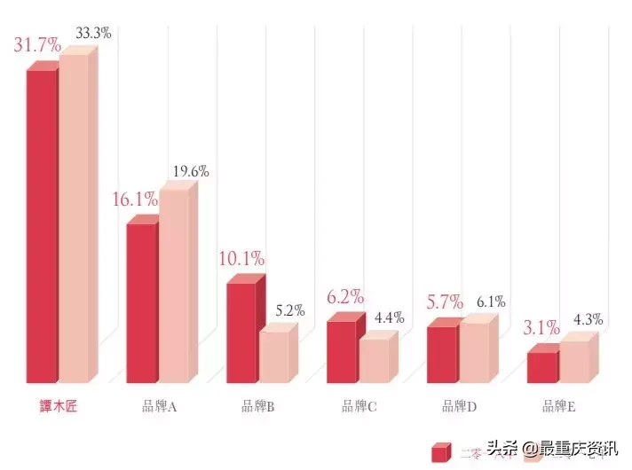 重庆品牌,“中国木梳大王”的全球化冒险