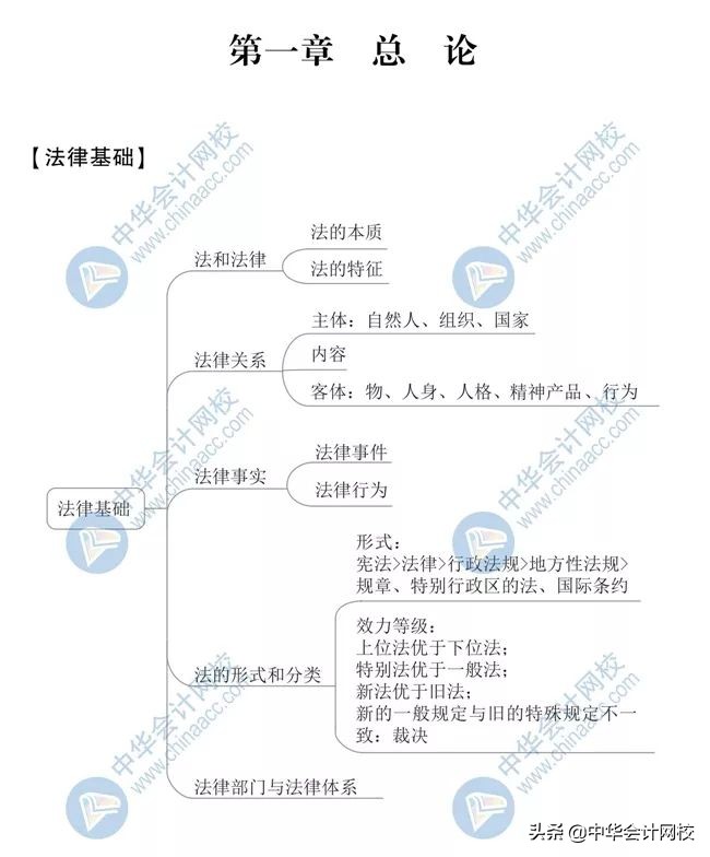 2020年最新版思维导图！初级考生抢着下载