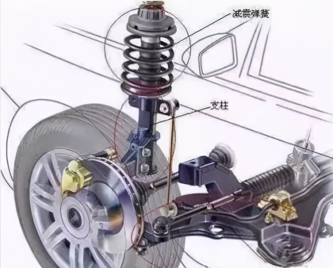 汽车减震器作用在哪里？减震器坏了症状有什么表现？