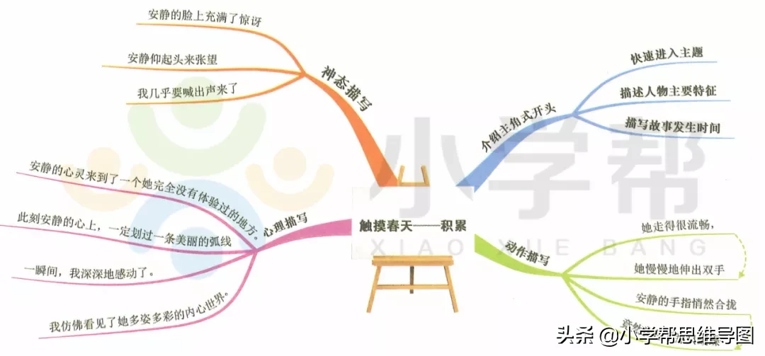 学名篇《触摸春天》仿写“我身边的一件事”