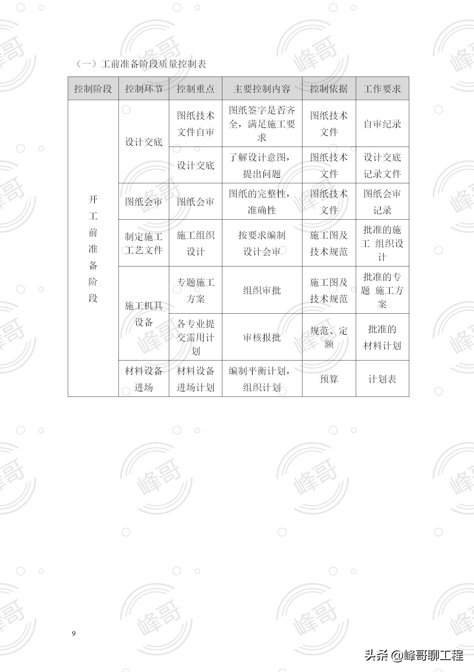 电力建设工程监理规范,电力建设工程监理规范2021