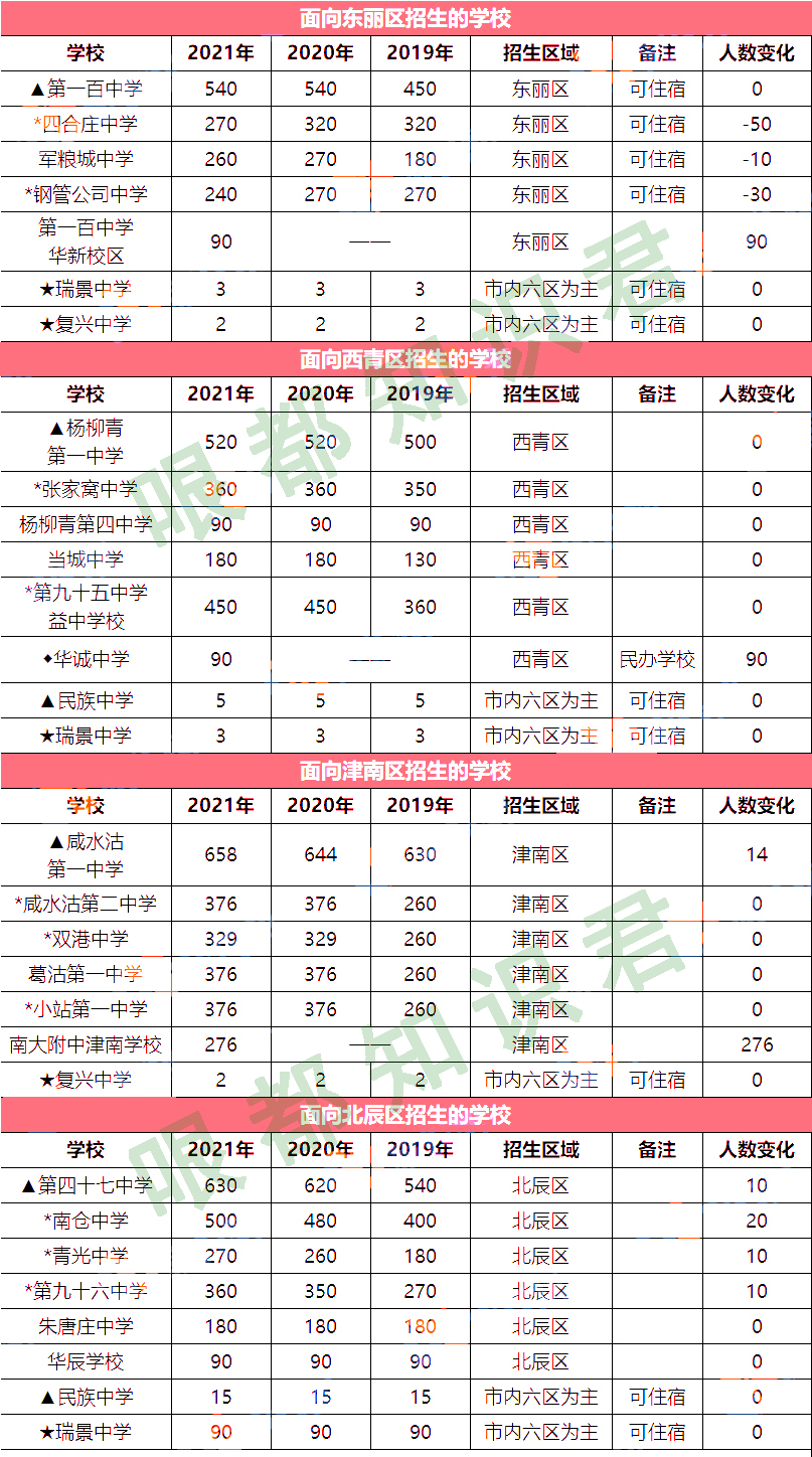 天津市中考,天津市中考2022时间