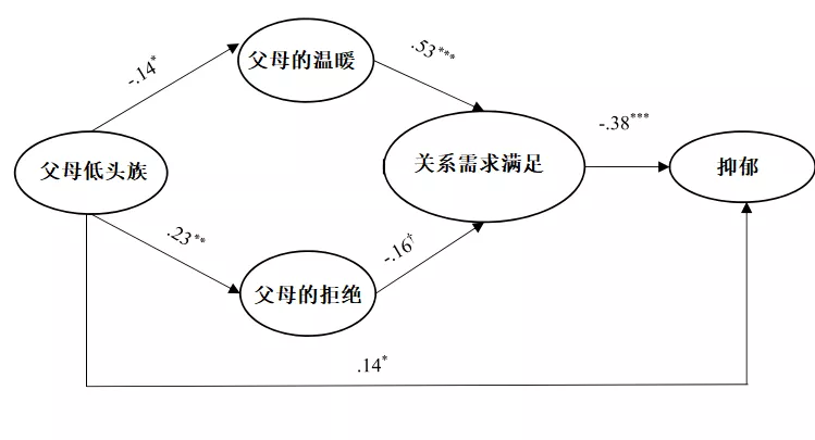 父母常玩手机，孩子更容易抑郁！心理学家：走心的陪伴更重要