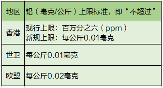 15款進口嬰兒奶粉橫評，9款測出致癌物？