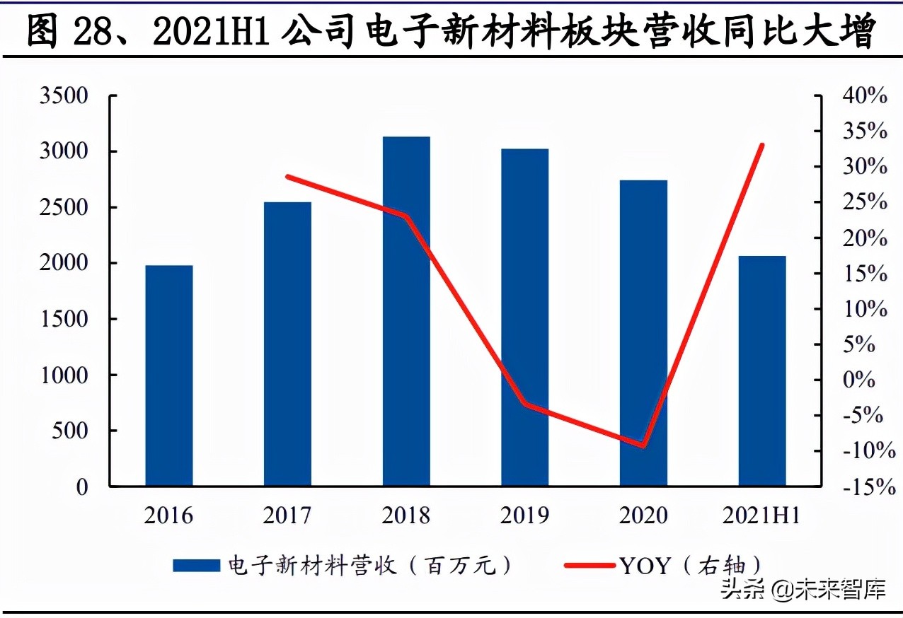 铝电极箔行业研究：电极箔价格有望持续上行