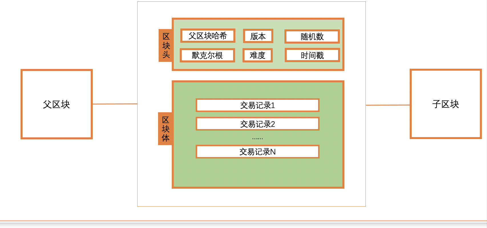 比特币是什么(BTC)? 深度解析比特币与区块链