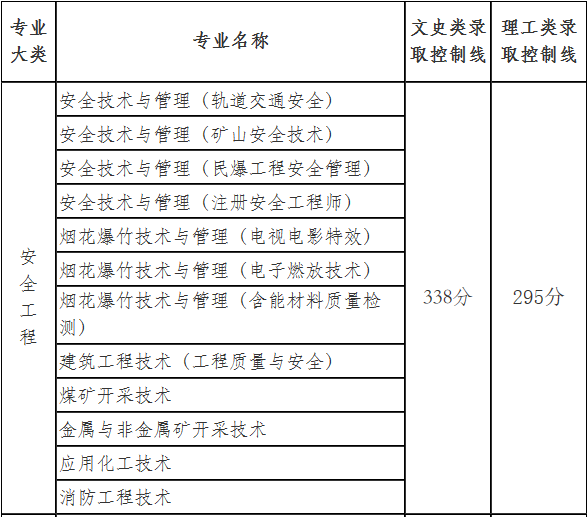 高校展区｜湖南安全技术职业学院