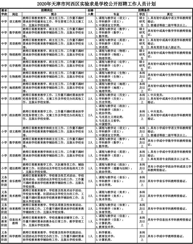 缺人！部分中专可报、有房补！天津事业单位最新招聘来啦