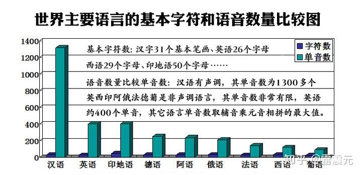 看汉语汉字的优劣