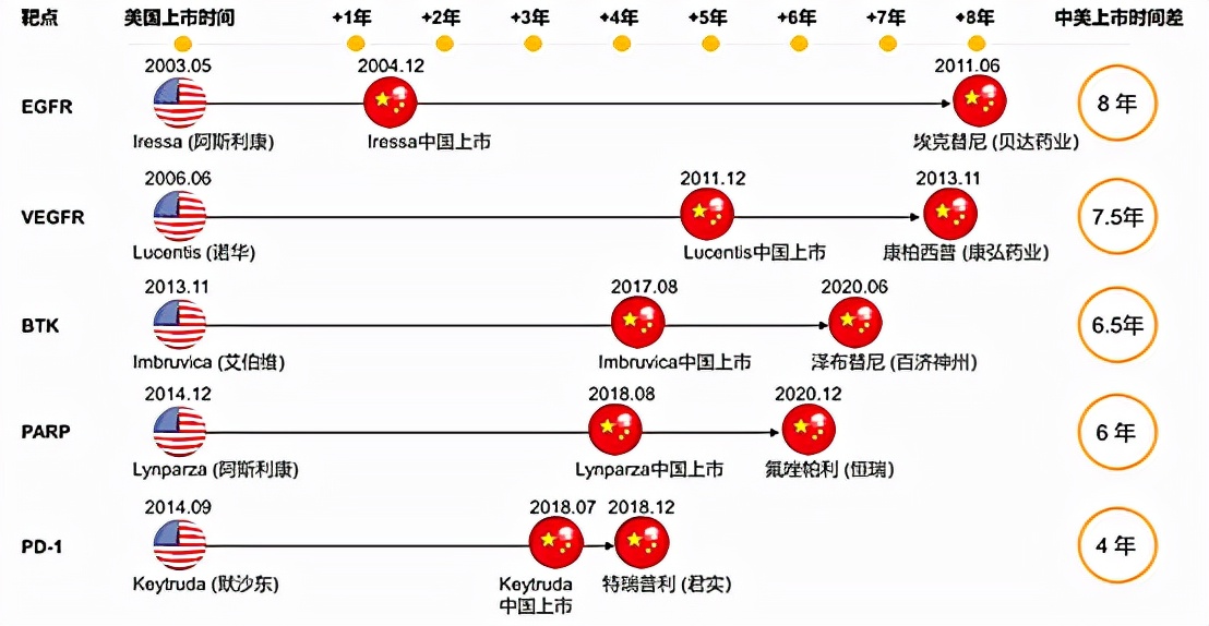 三季度全球级医药峰会连轴开场 哪些中国创新药企脱颖而出？