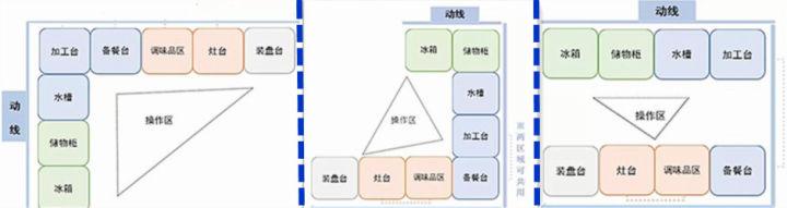 上万名装修过来人总结：掌握8个厨房装修技巧，让你少干家务活