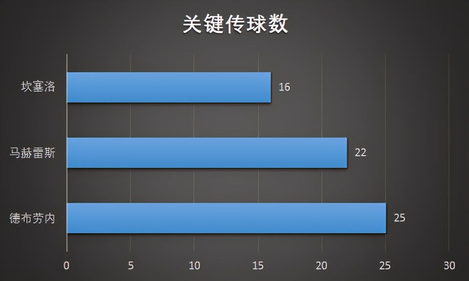 英超为什么曼城少赛一场(曼城正经历“大卫·席尔瓦后遗症”)