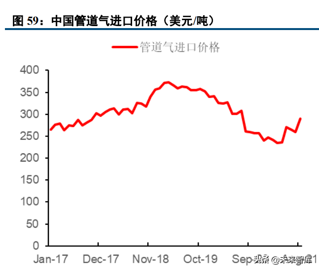 能源与环保行业研究及2022年投资策略报告