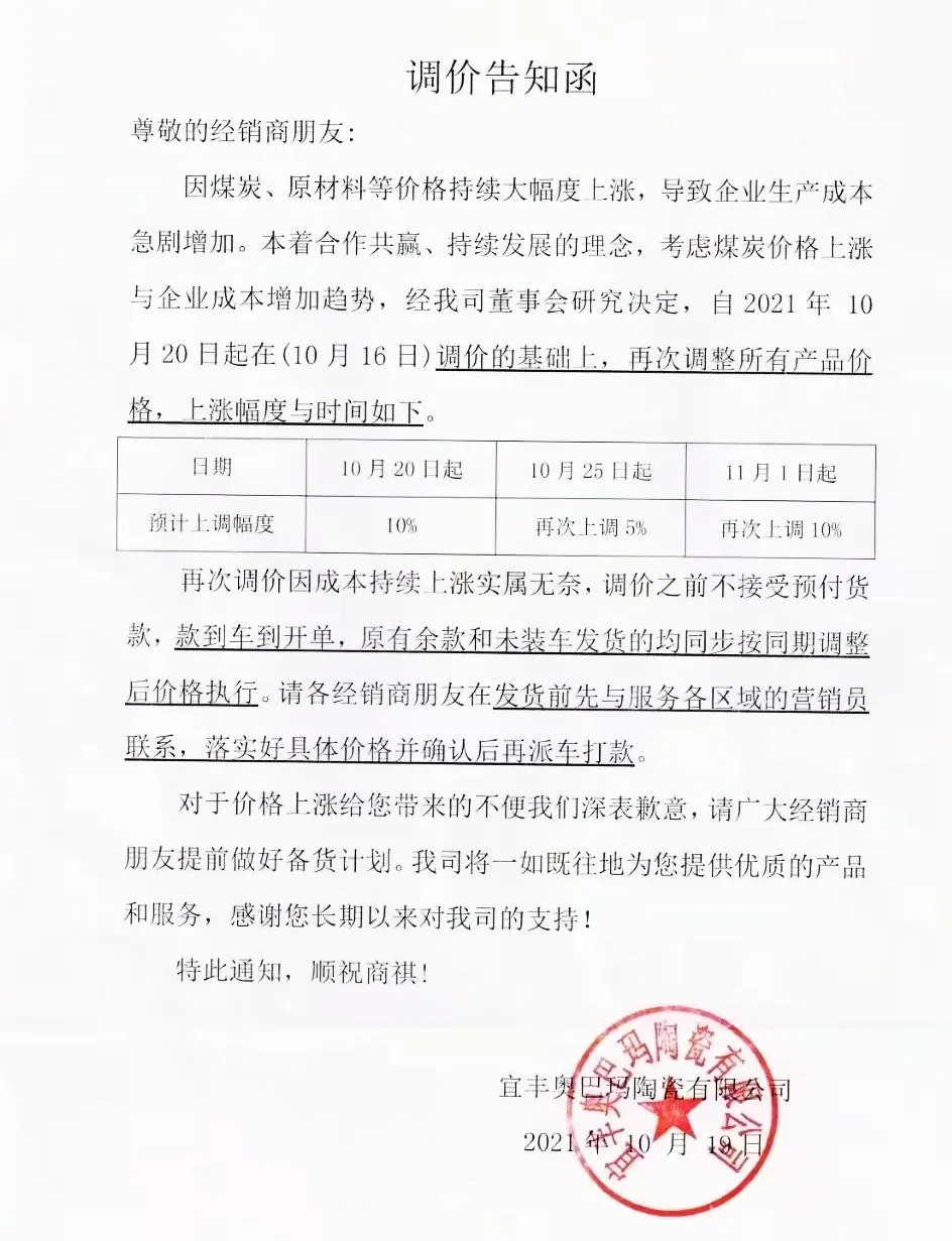 煤价破3000元!瓷砖涨价高达30%,江西、山东等多地厂家紧急涨价
