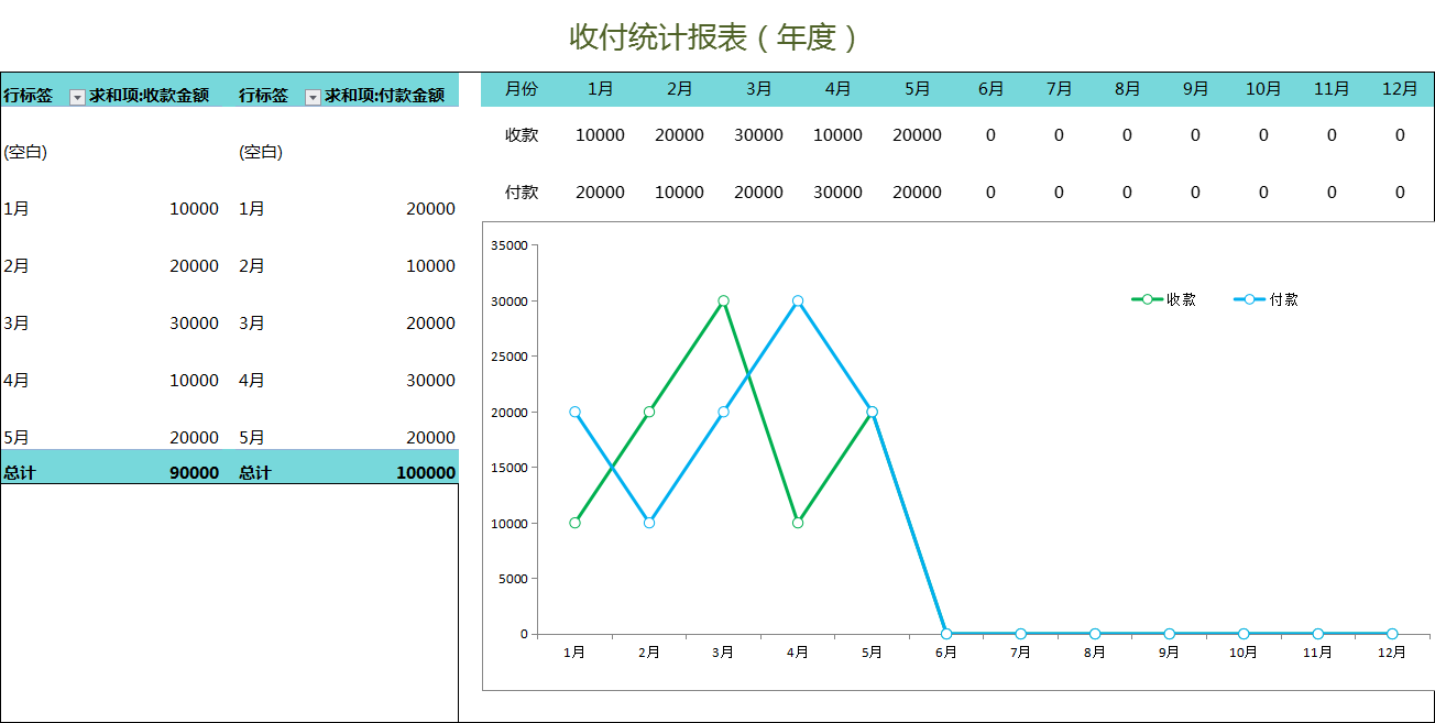 对账太乱老出错？熬夜自制Excel应收应付账款管理系统，亲测好用