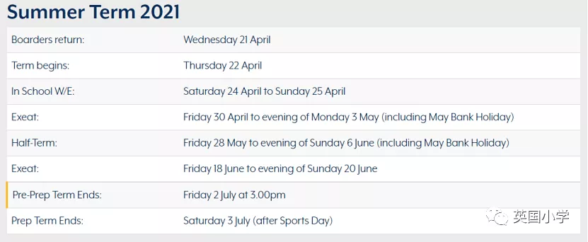 英国各界名流以及名流的孩子，都去了哪些私立学校？