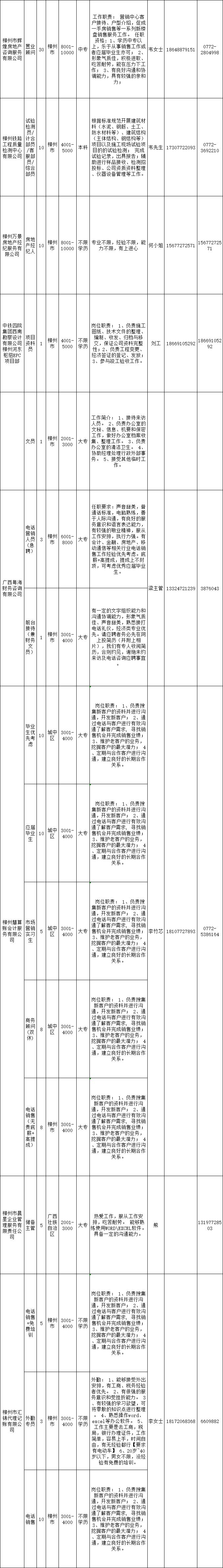 最高月薪万元以上！2万多个岗位，柳州这3场招聘会别错过~