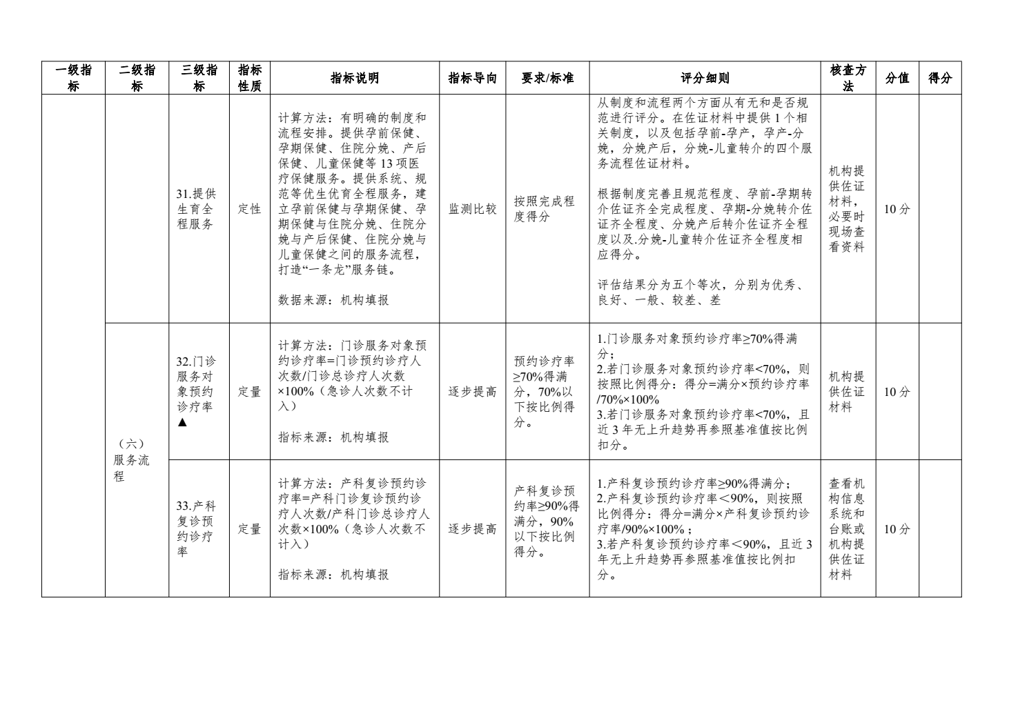 二级及以下妇幼保健机构绩效考核工作实施方案来了