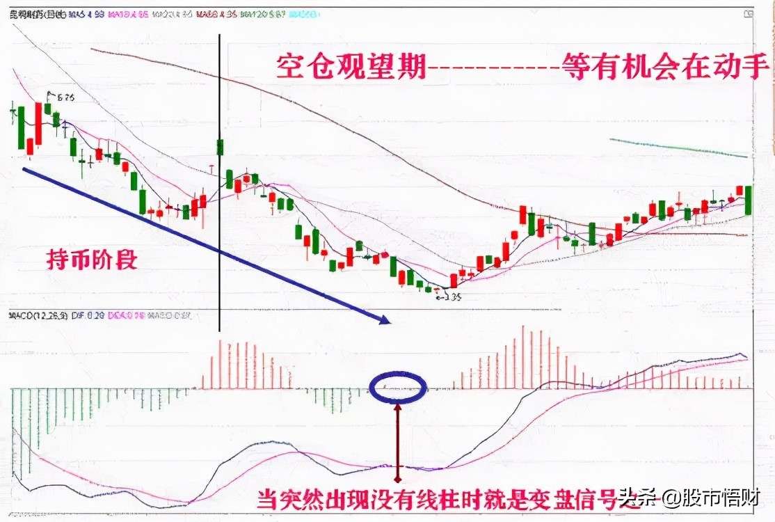 分时底背离形态图解图片