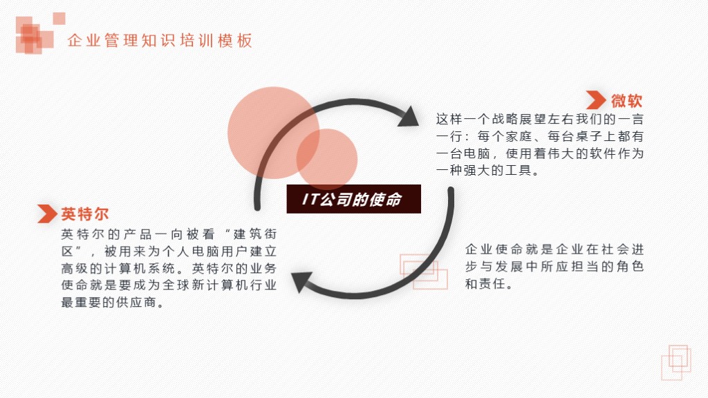 需要吗？第1012期：企业使命与目标培训PPT课件模板