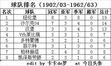 德甲属于什么级别(历届德国足球顶级联赛四强)