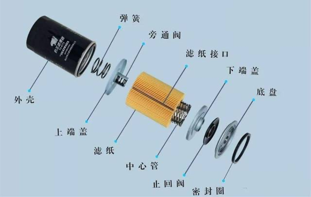 汽车机油滤从几元到几十元不等，我们到底该怎么选？5招教你分辨