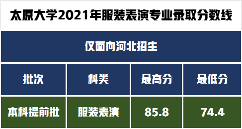 录取分数线不高，最好考的“双一流”大学，喜获设计学硕士点