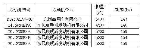 8大品牌25款车型，工信部第315批国六新车看点