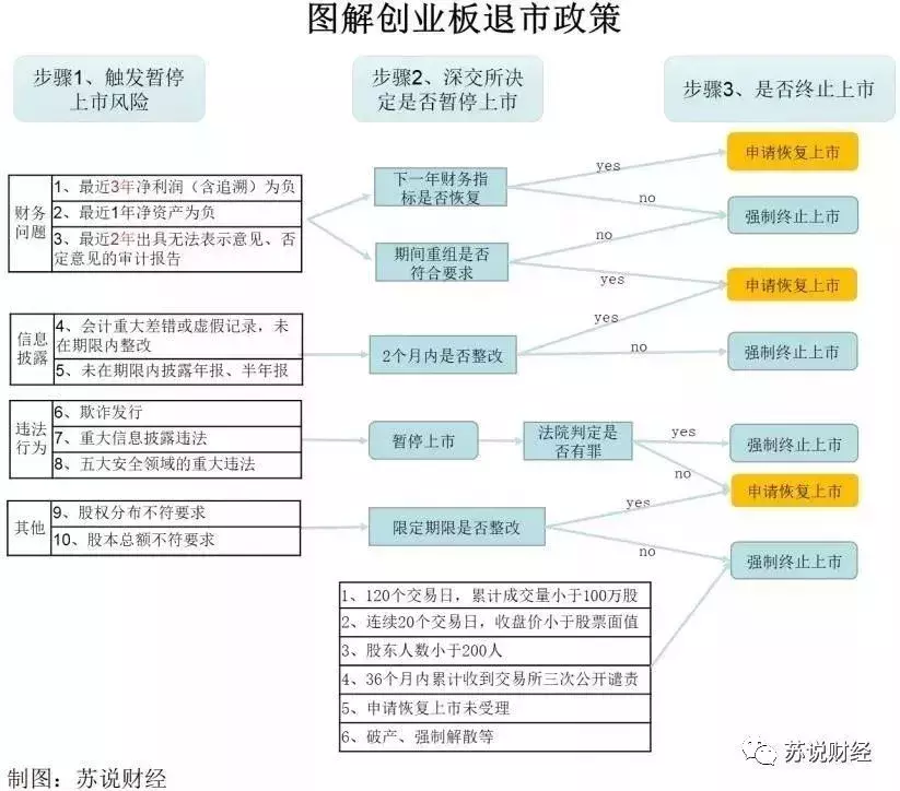 4家退市！独家披露“创业板2019退市风险排行榜”！