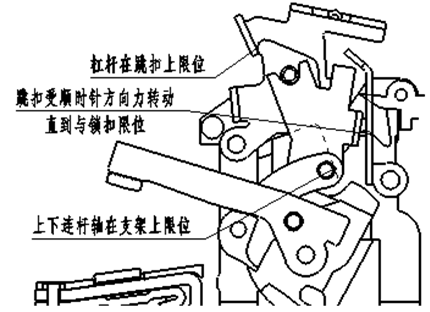 塑殼斷路器機構靜態與動態的穩定性設計