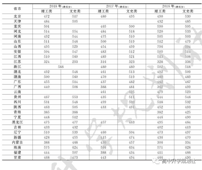 D43：吉林省这些本科高校实力也很不错