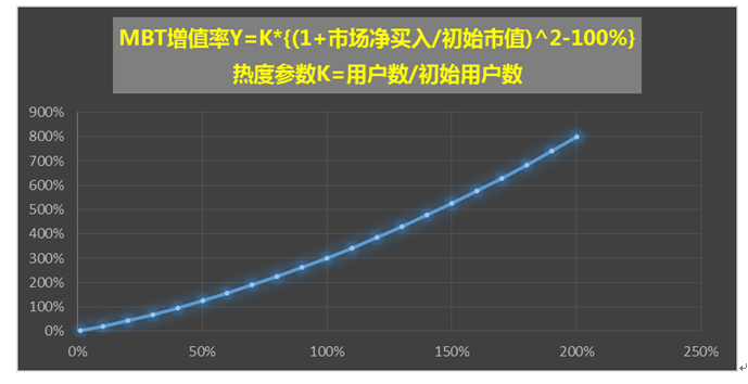 专访云算力创始人：RCS权益兑换式通证模型实现社区自治权益回归