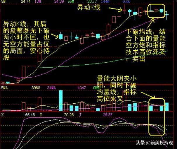 “集合竞价”庄家以5000万手封板，但9.20突然撤单，意味着什么？