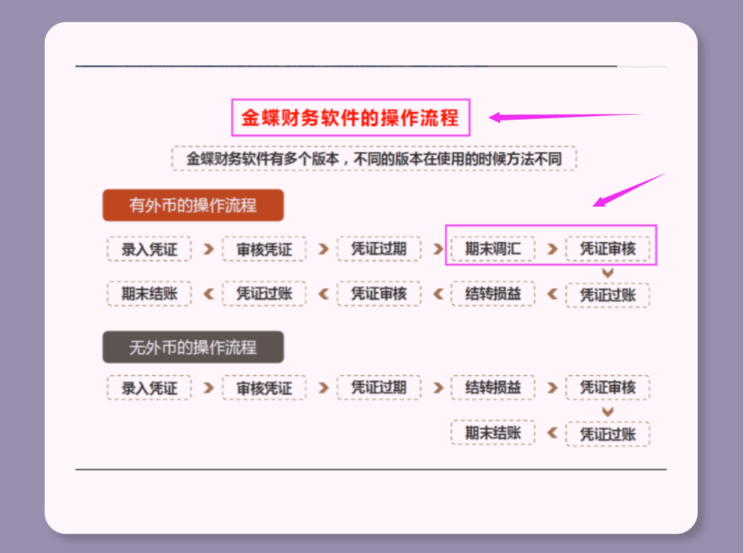 新手上岗也不怕，金蝶财务软件实操流程来帮忙，零基础也能上手