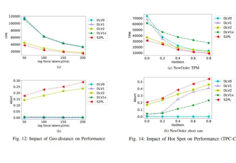 美团内部讲座｜周烜：华东师范大学的数据库系统研究