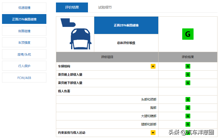 浑身解数造好车，盘点20年最值得买的7款车型，个个性价比十足