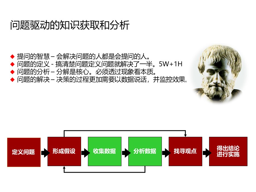 个人知识管理培训总结和分享