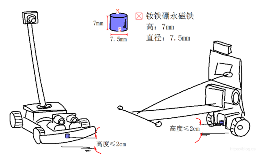 第十七届全国大学生智能车竞赛竞速比赛规则