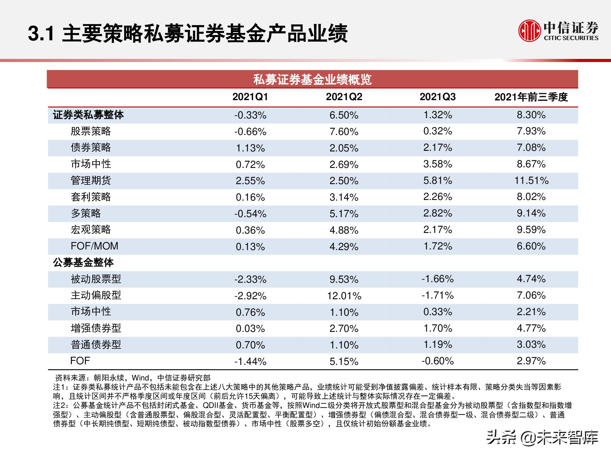 私募证券基金行业回顾与展望：权益扬帆远航，量化乘风破浪