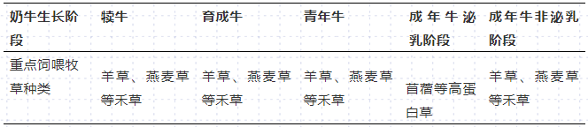 國家牧草產(chǎn)業(yè)技術(shù)體系：“糧改飼”規(guī)劃實施技術(shù)