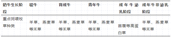 国家牧草产业技术体系：“粮改饲”规划实施技术