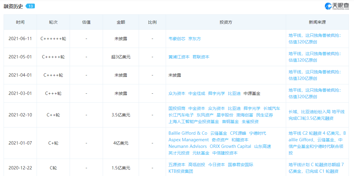 汽车融资热的冷思考：一地鸡毛的循环游戏永不停歇