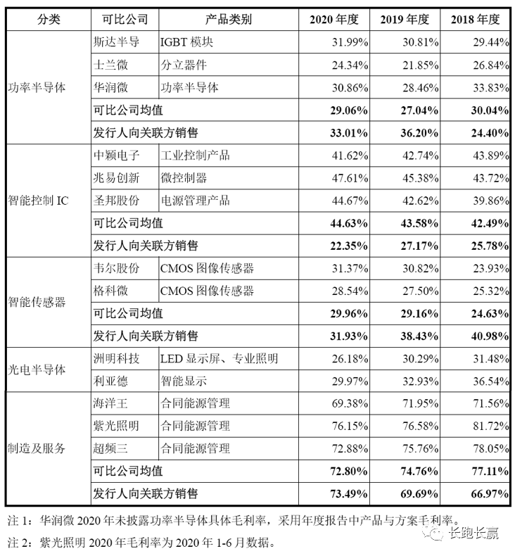 公司综述：比亚迪半导体