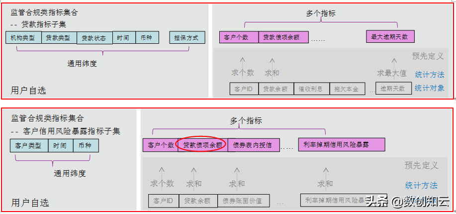 数据维度建模难？理清维度的分类及维度间的关系就不难