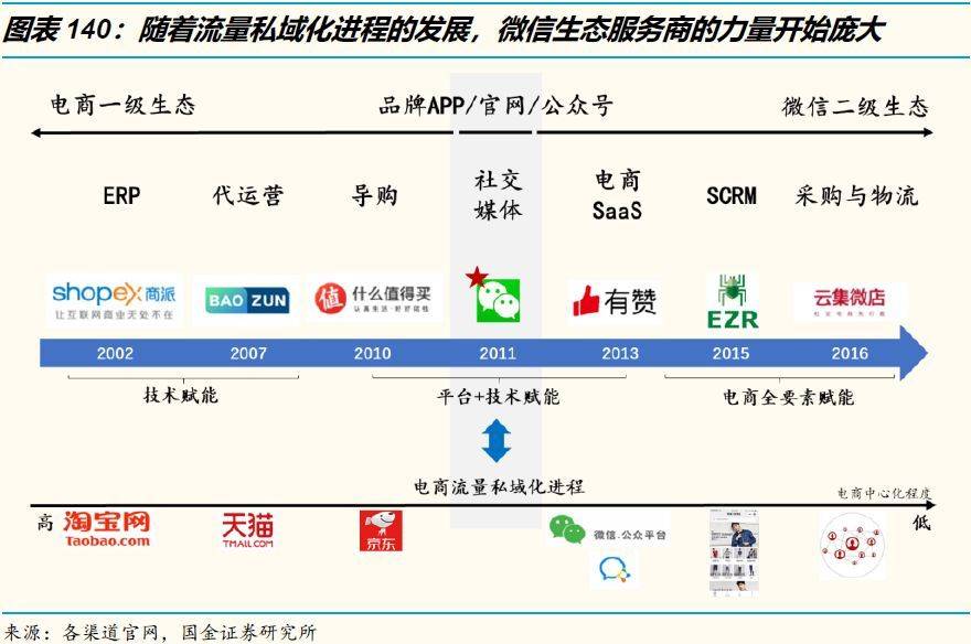 艺荐 | 3万字洞察电商下一个十年（下）